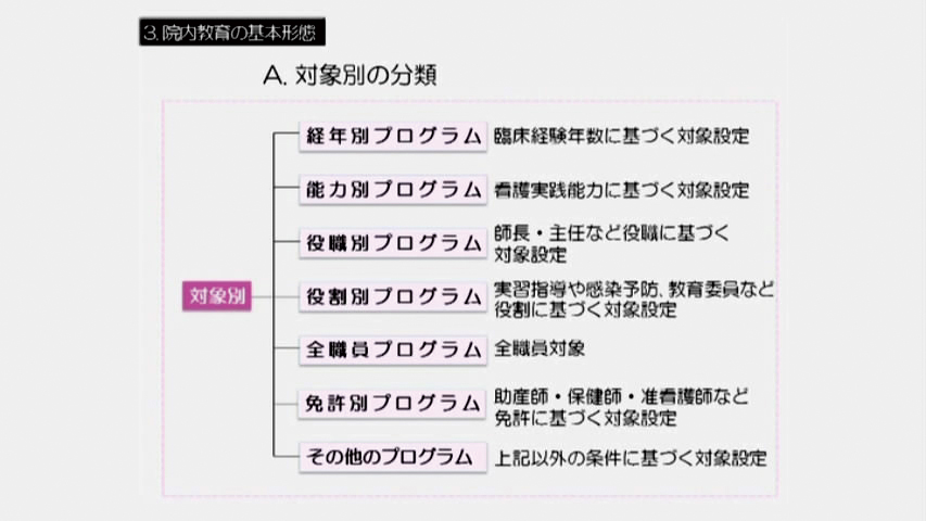 各巻の番組イメージ