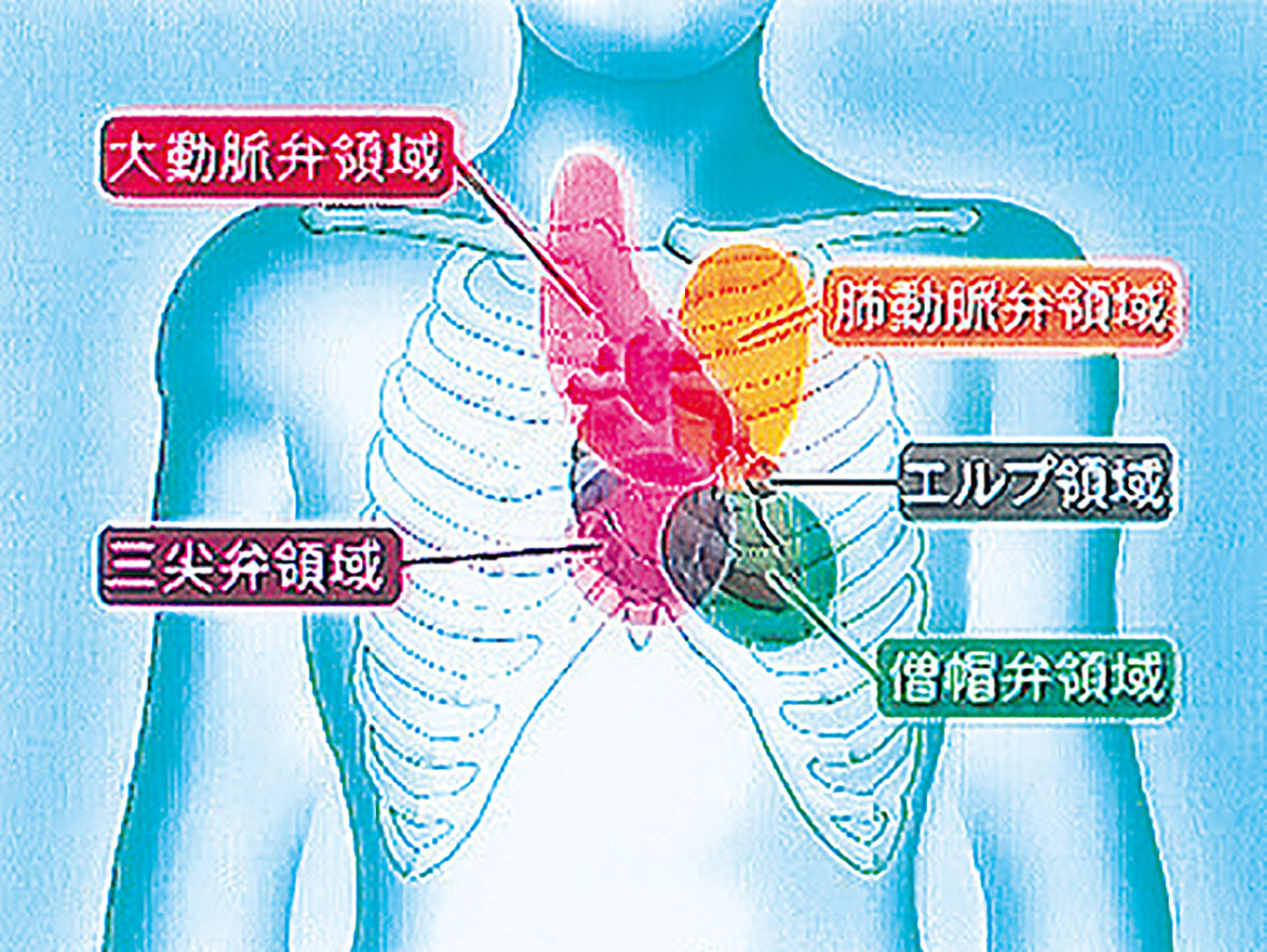 各巻の番組イメージ