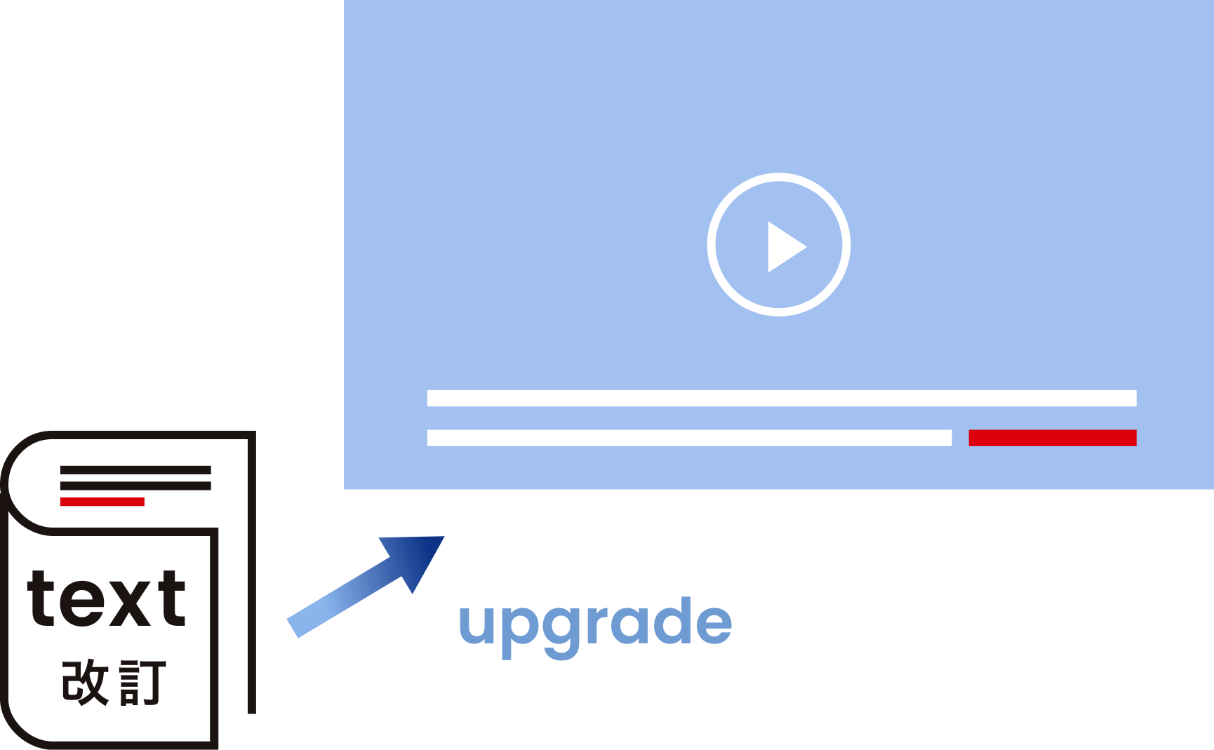 MRテキストの改訂・追補に合わせて、動画も毎年更新!毎年、最新の情報で学習できます。