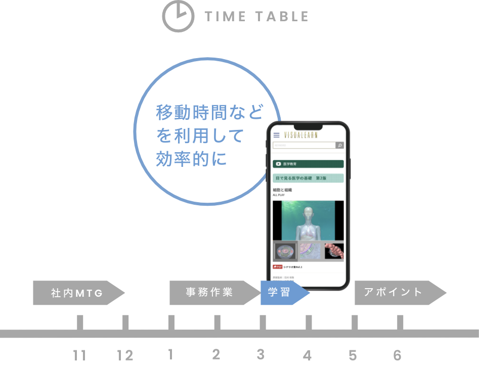 隙間時間を有効活用して、スマートに合格!