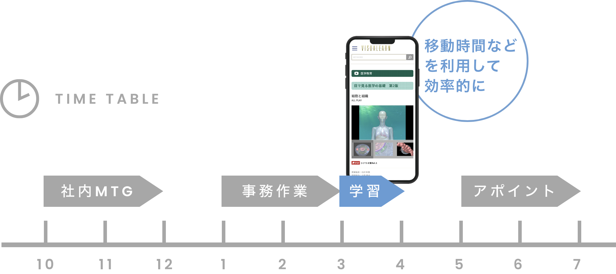 隙間時間を有効活用して、スマートに合格!