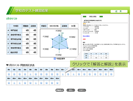 学校のテスト演習結果
