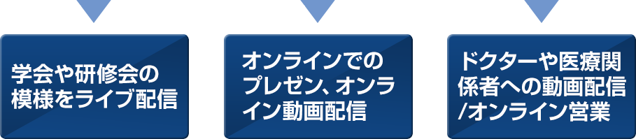 ソリューション