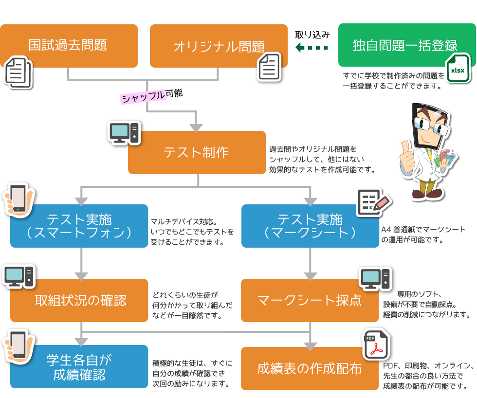 運用パターンの図