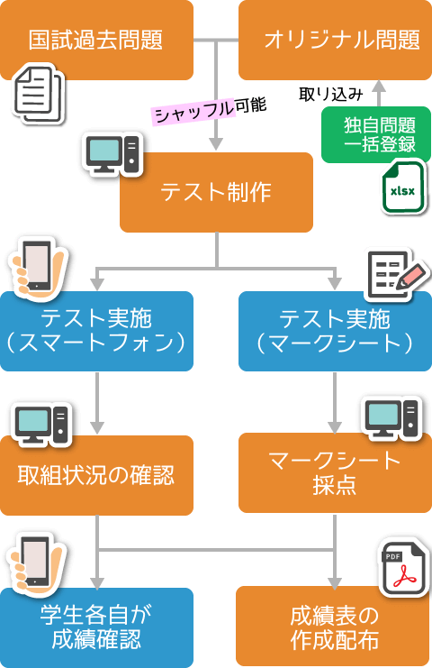 運用パターンの図